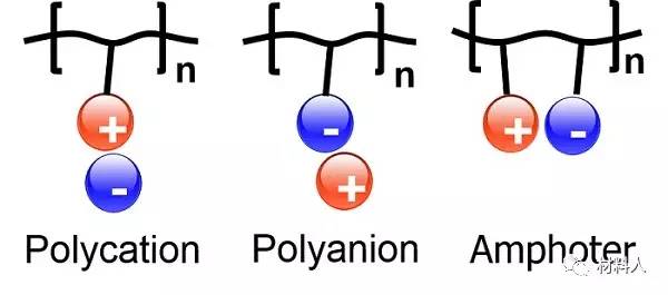 Monils - 默尼離子液體