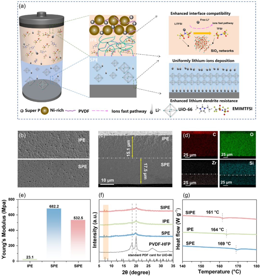離子液體賦能不對(duì)稱(chēng)固態(tài)電解質(zhì)_離子液體【默尼離子液體定制】