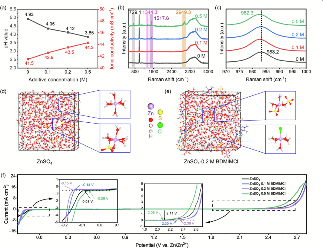 離子液體破解水性鋅有機電池商業化瓶頸_離子液體【默尼離子液體定制】