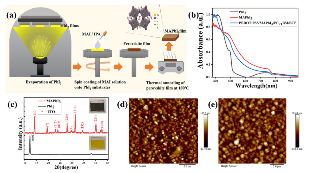 離子液體賦能鈣鈦礦光電探測(cè)器性能升級(jí)_離子液體【默尼離子液體定制】